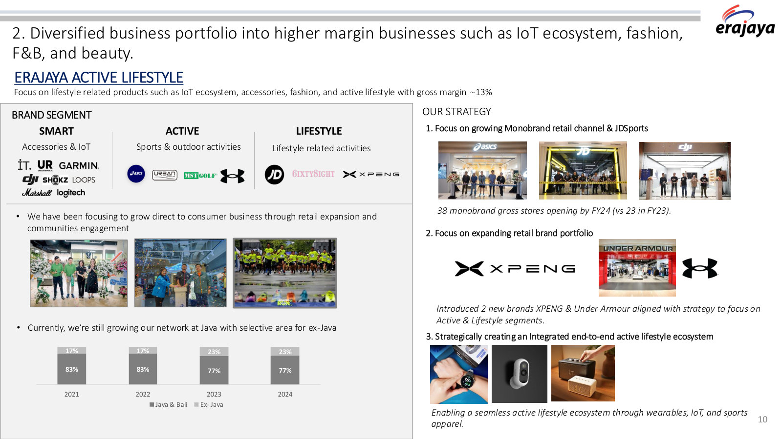 Erajaya Active Lifestyle with its gross margin stated at about 13%, plus the Java and ex-Java store split.