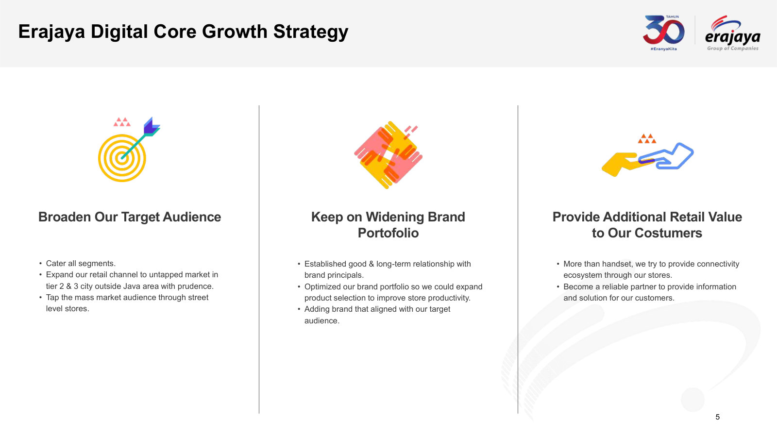 Erajaya Digital's three stated growth levers: broader audience, wider brand portfolio, more value per store visit.